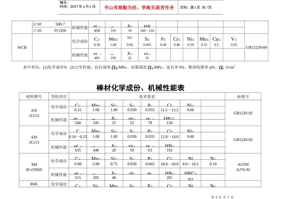 铸件化学成份与机械性能表_第3页