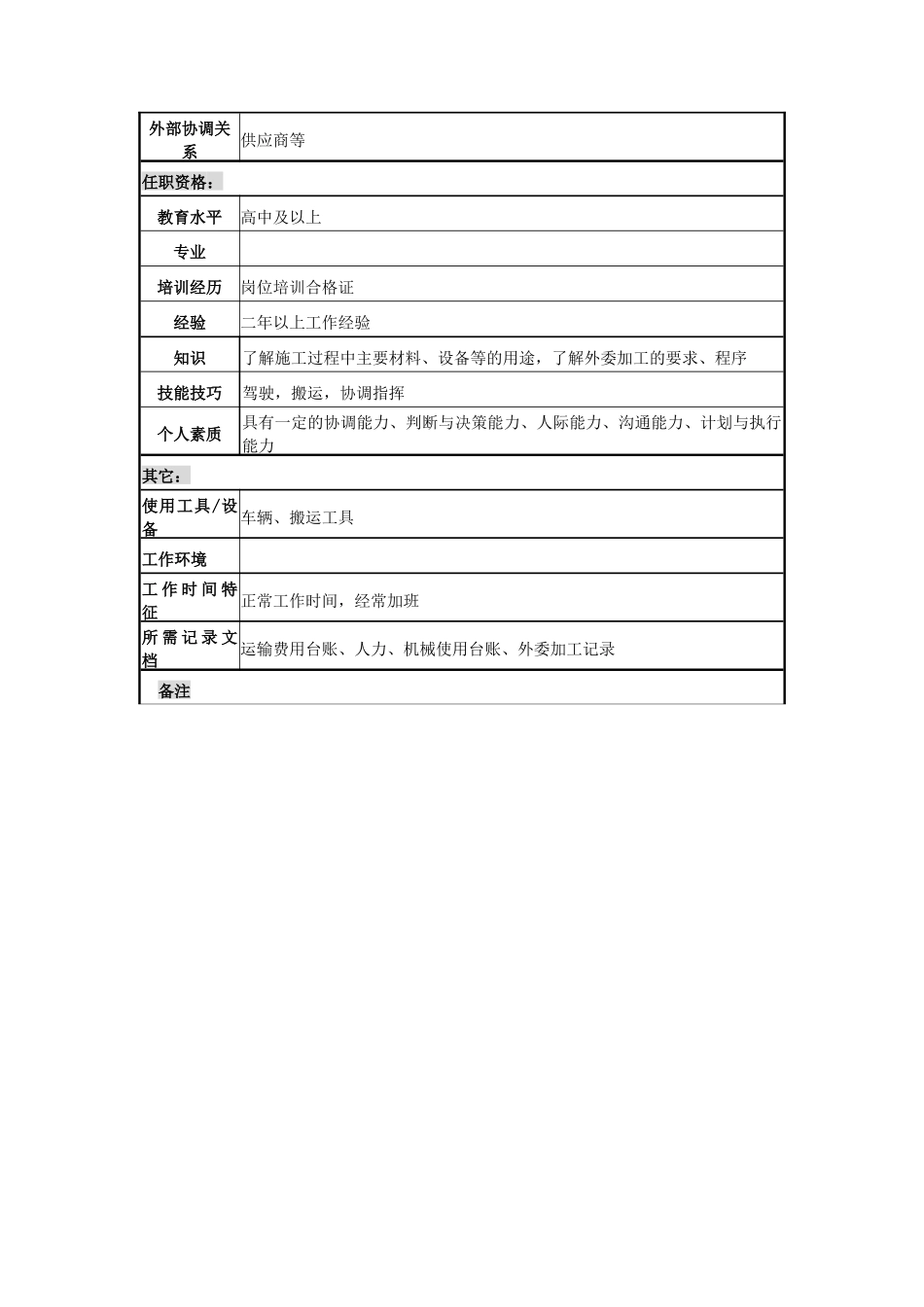 电力公司运输兼外委加工岗位说明书_第2页