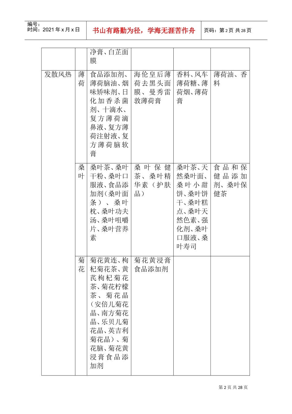 药食同源功能分类药(DOC43页)_第2页
