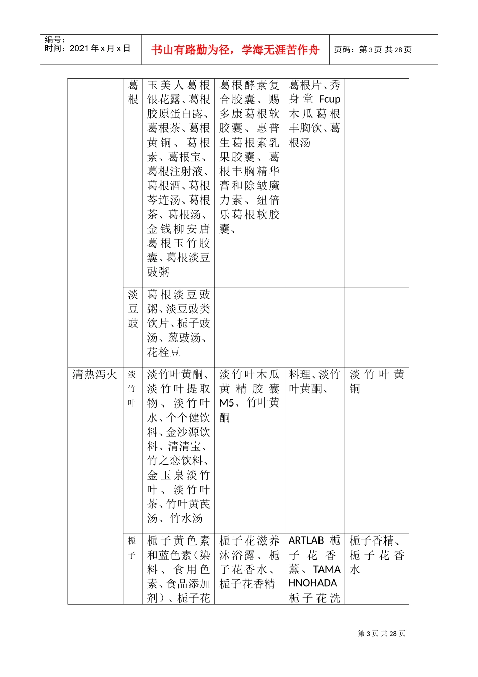 药食同源功能分类药(DOC43页)_第3页