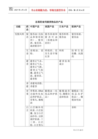 药食同源功能分类药(DOC43页)