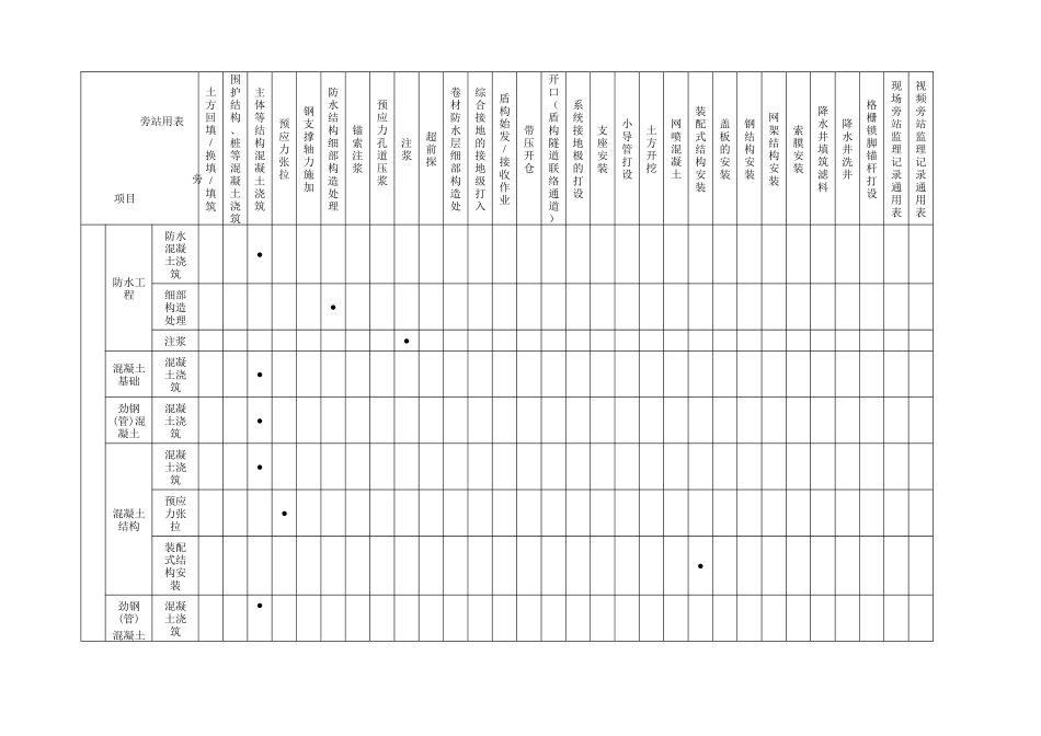 轨道交通工程旁站监理记录表汇总（DOC54页）_第3页