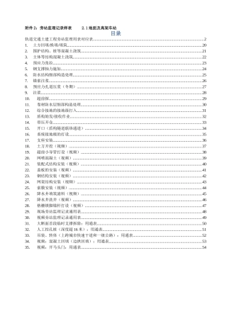 轨道交通工程旁站监理记录表汇总（DOC54页）