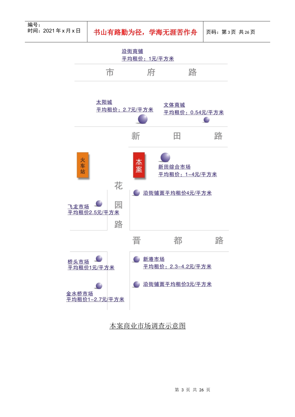 适用国内小城市的购物中心规划_第3页