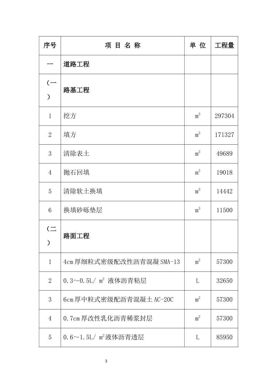 道路工程项目施工组织设计概述_第3页