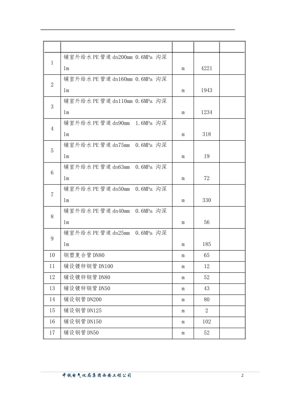 给水排水工程施工组织设计_第3页