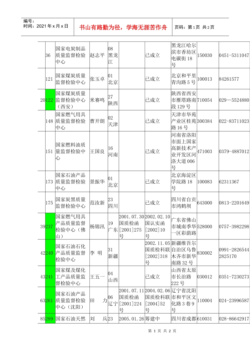 石油制品、焦炭及煤制品doc-国家质量监督检验检疫总局门_第1页