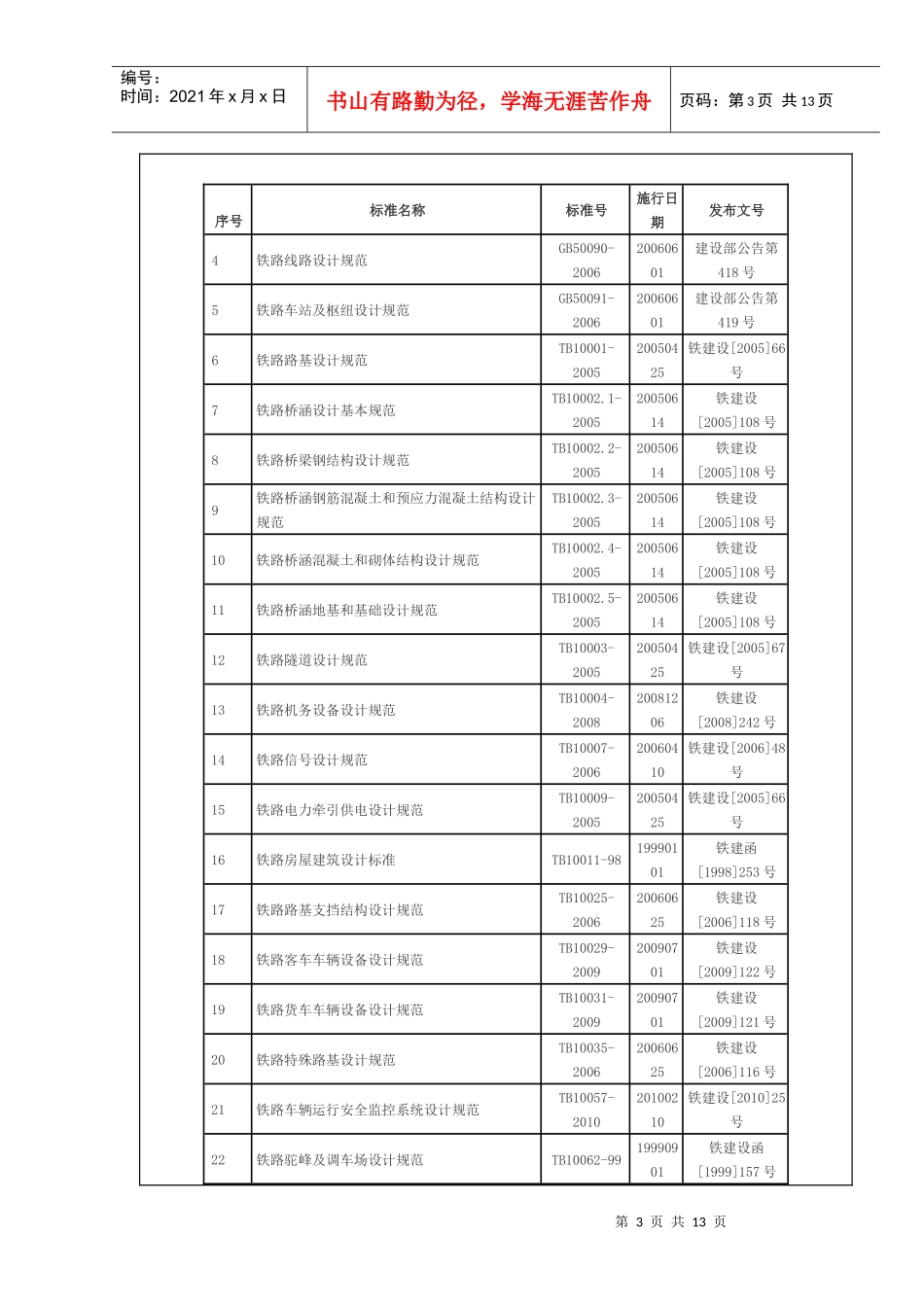 铁路工程建设标准规范有效目录_第3页