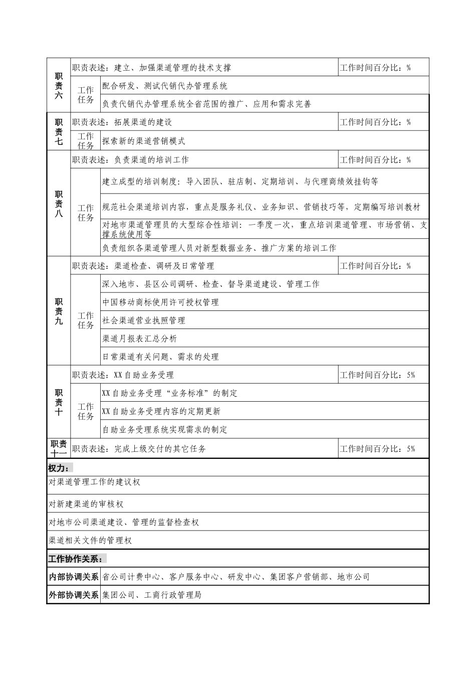 通信行业-市场经营部-外部合作渠道管理岗位说明书_第2页