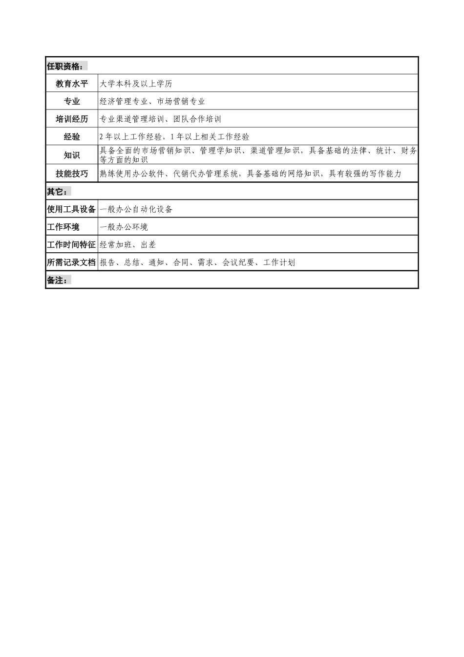 通信行业-市场经营部-外部合作渠道管理岗位说明书_第3页