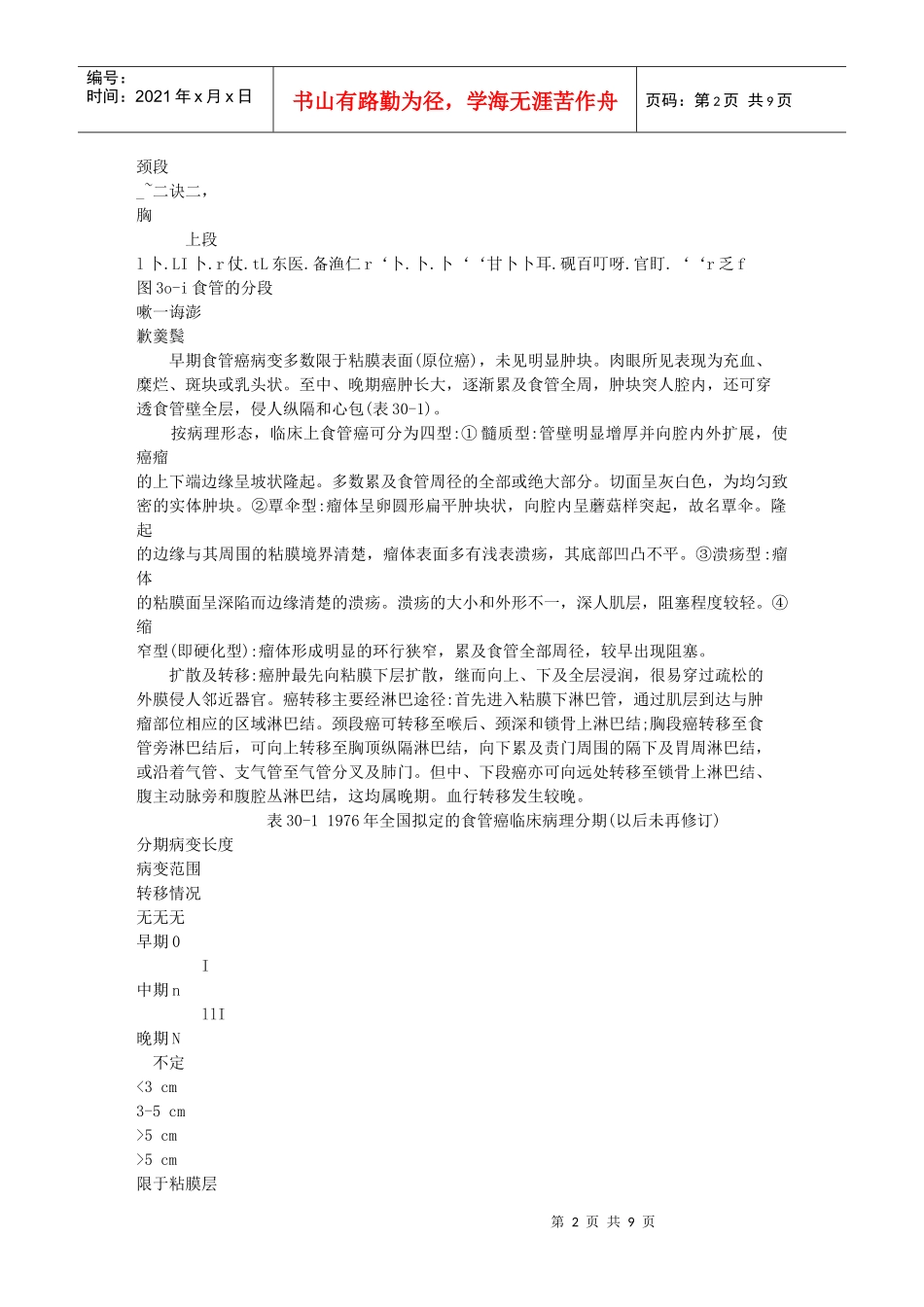 食管疾病简要介绍_第2页