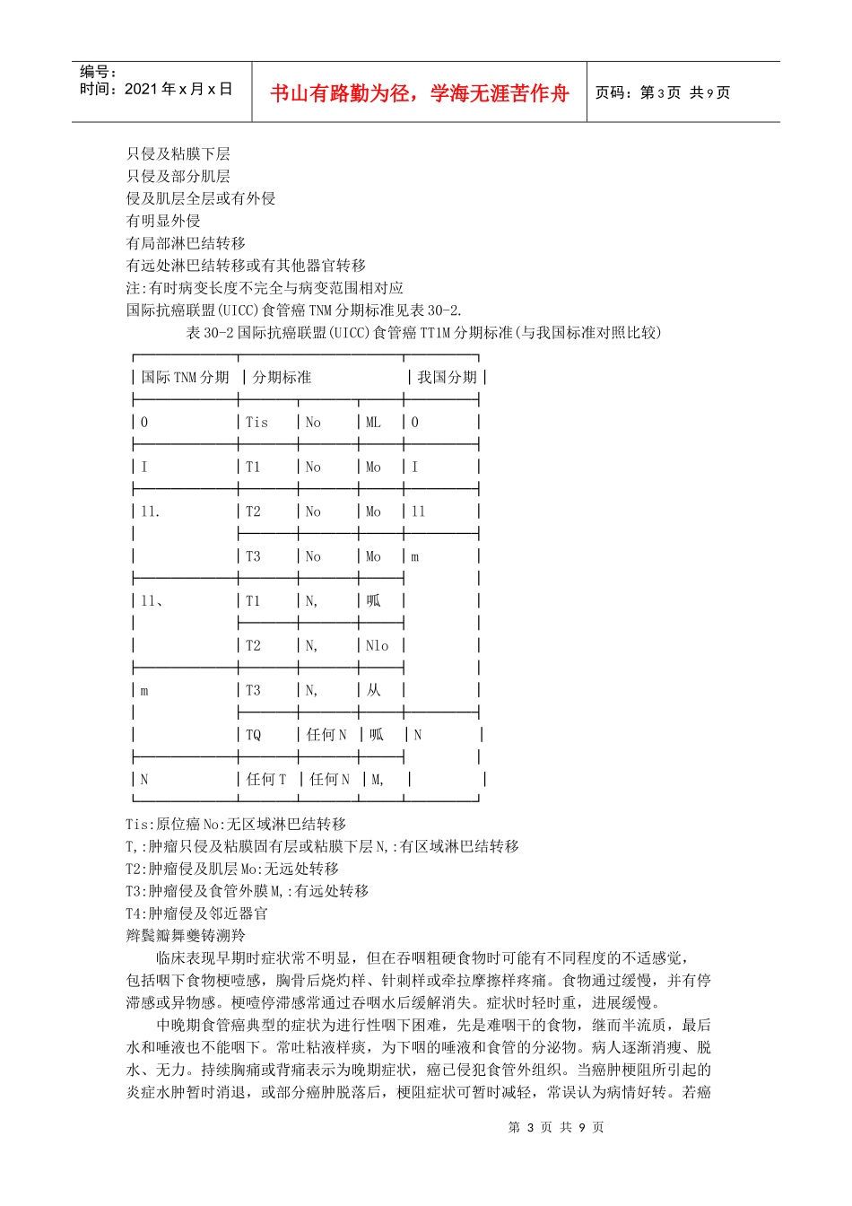 食管疾病简要介绍_第3页
