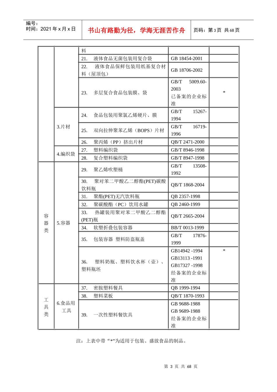 食品用塑料包装生产许可审查细则[1]_第3页