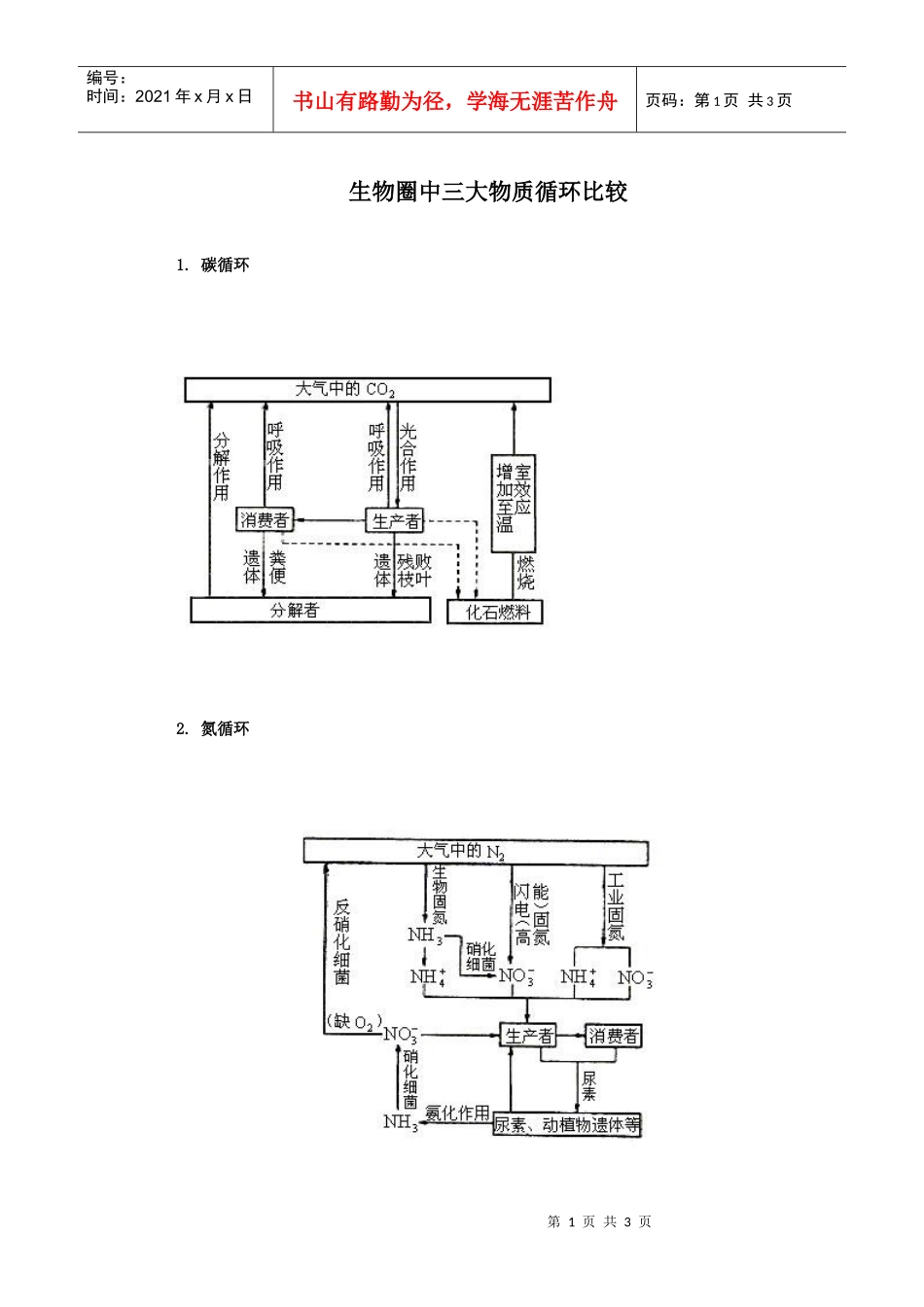 生物圈中三大物质循环比较_第1页
