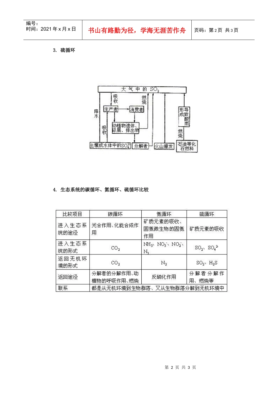 生物圈中三大物质循环比较_第2页