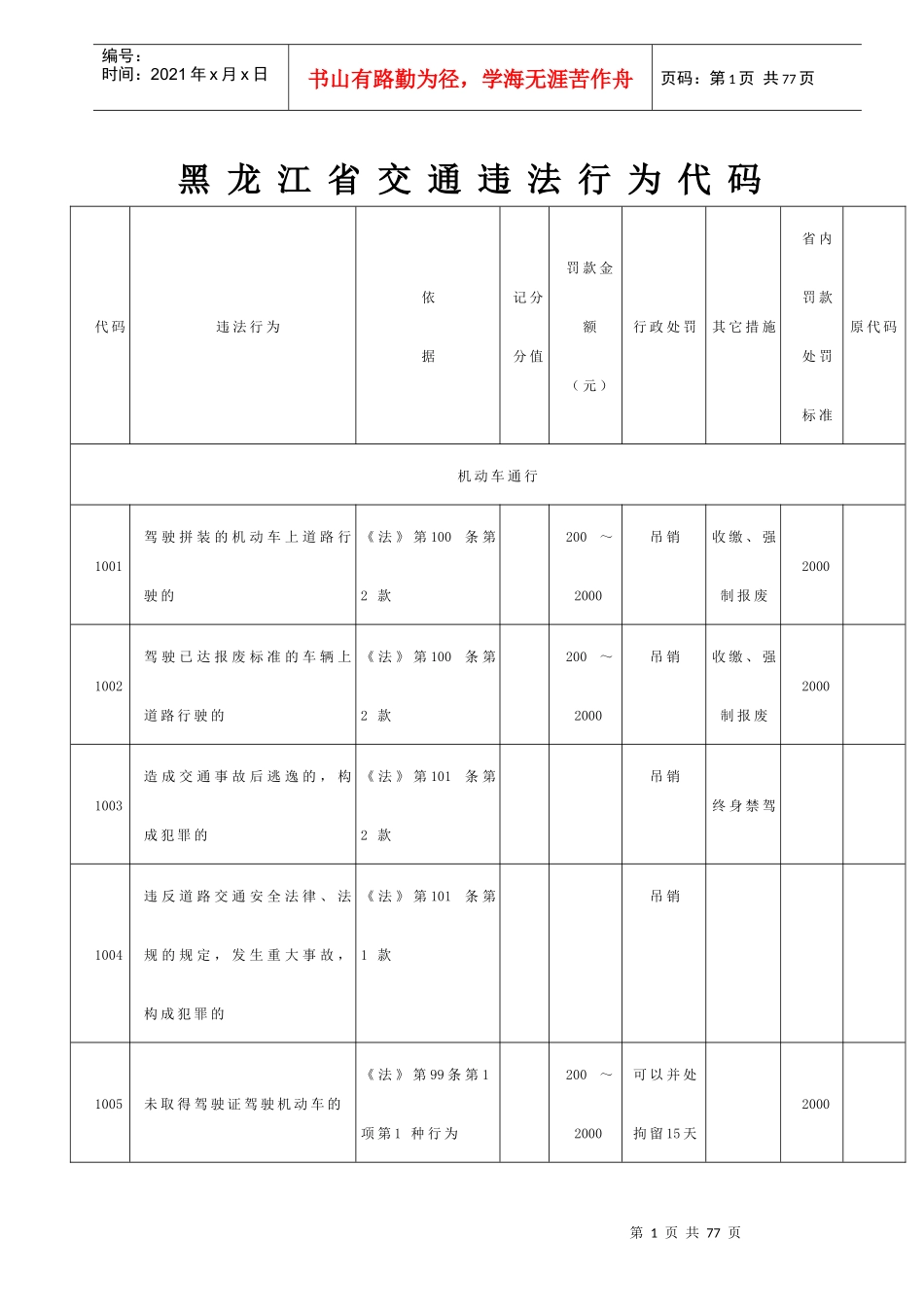 黑龙江省交通违法行为代码_第1页