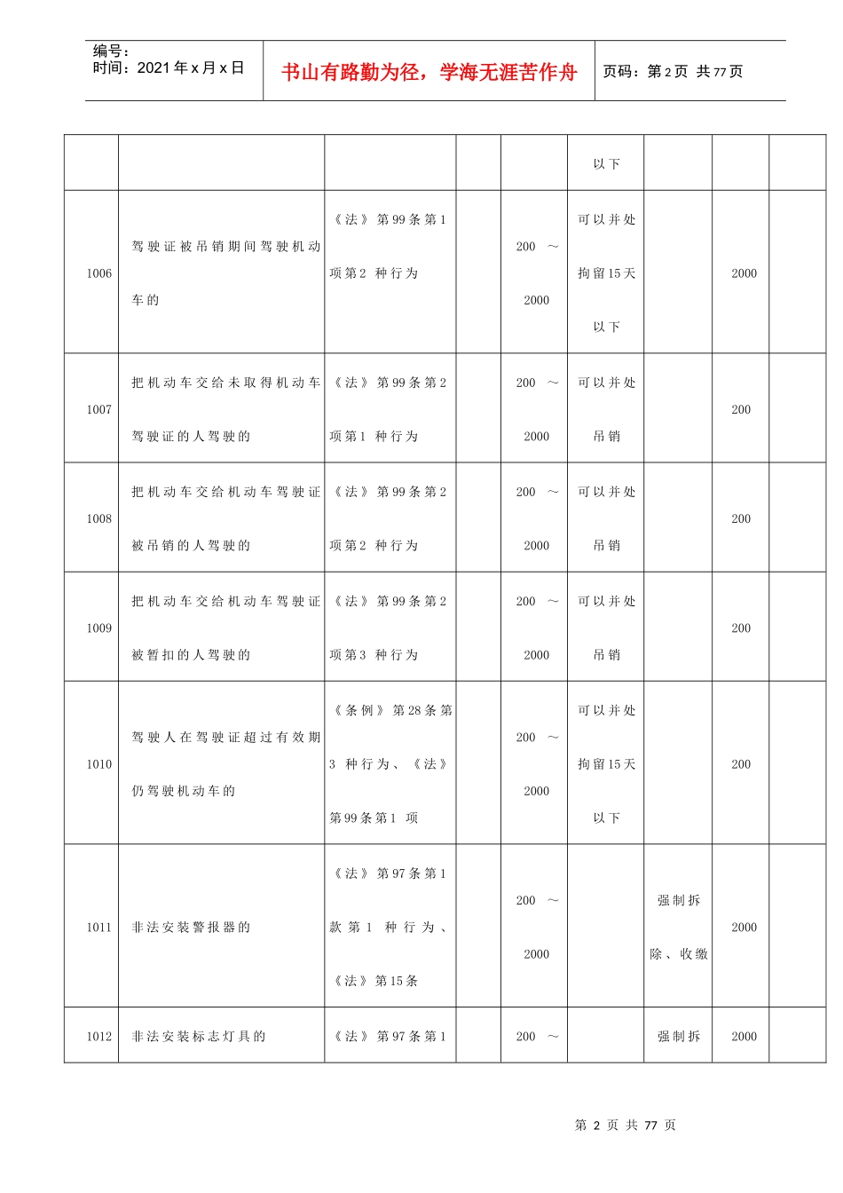 黑龙江省交通违法行为代码_第2页