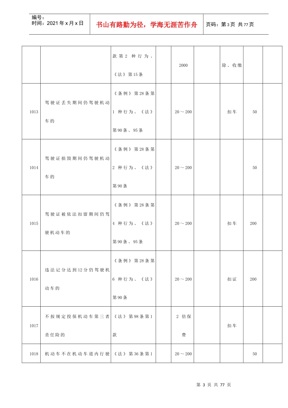 黑龙江省交通违法行为代码_第3页