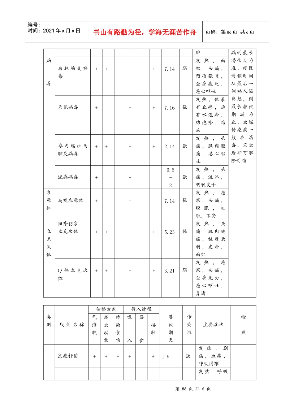 生物武器及其防护doc-延吉市人防办公室·民防局_第3页