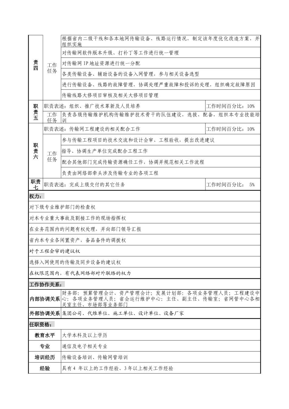 通信行业-网络部-传输主管岗位说明书_第2页