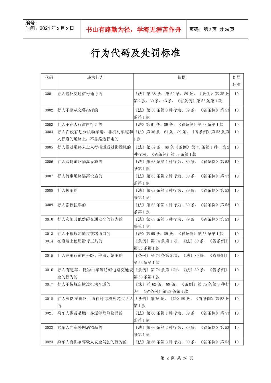 道路交通安全违法行为代码及处罚标准_第2页