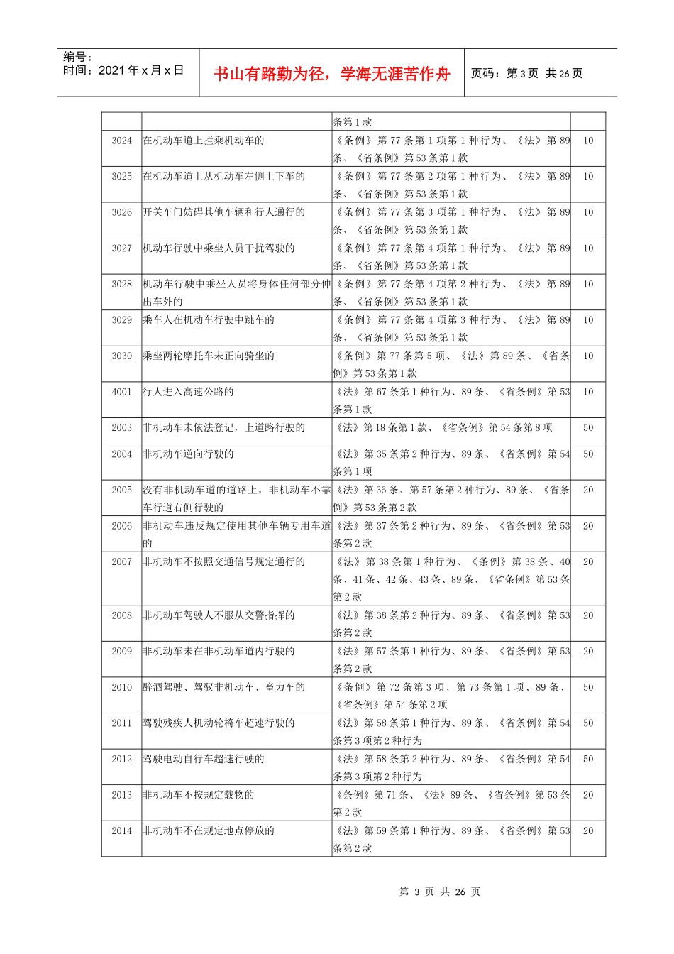 道路交通安全违法行为代码及处罚标准_第3页