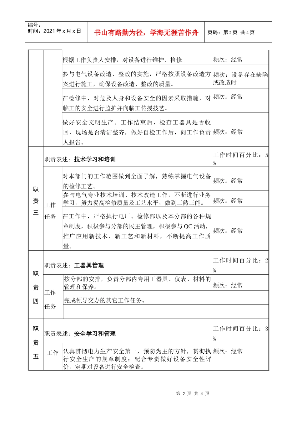 职务说明书－电气B岗._第2页