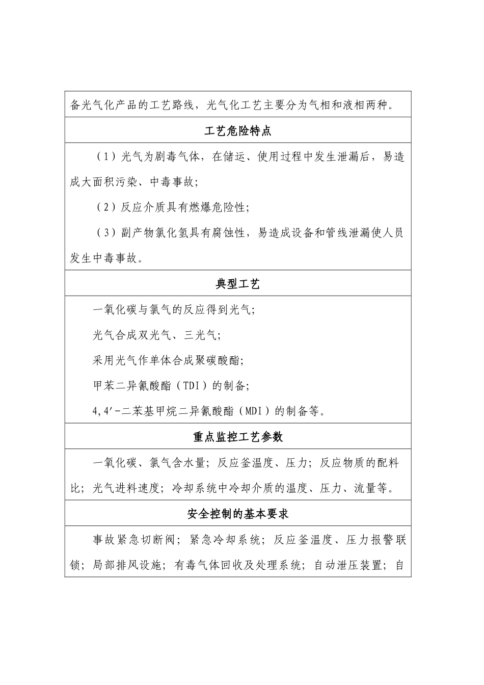 首批重点监管的危险化工工艺大全_第3页