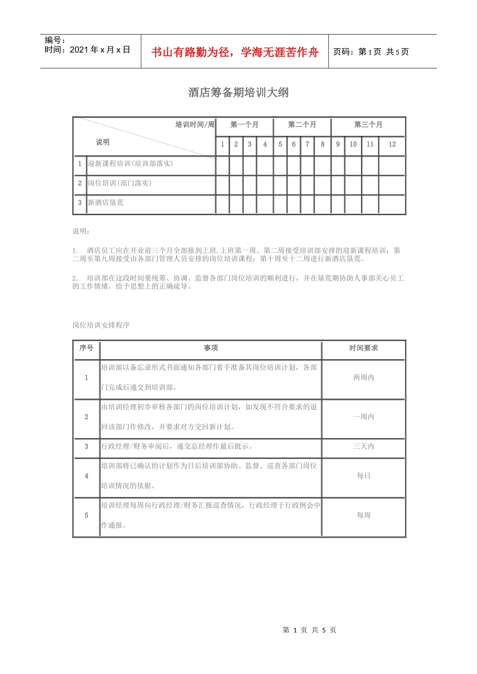 酒店筹备期培训大纲_第1页