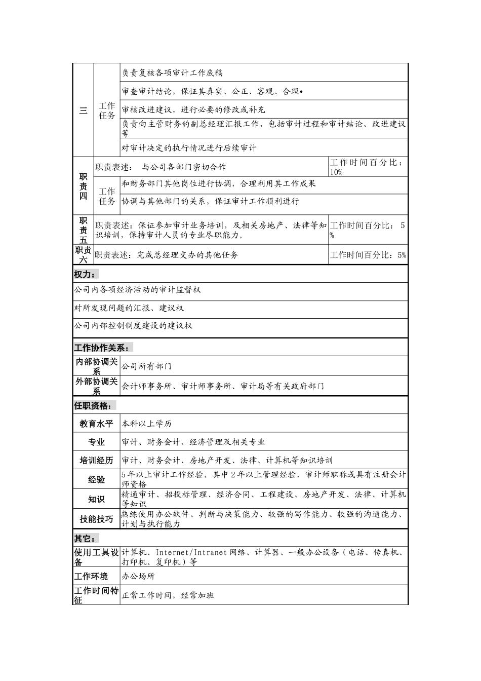某地产企业内部审计岗位说明书及KPI指标_第2页
