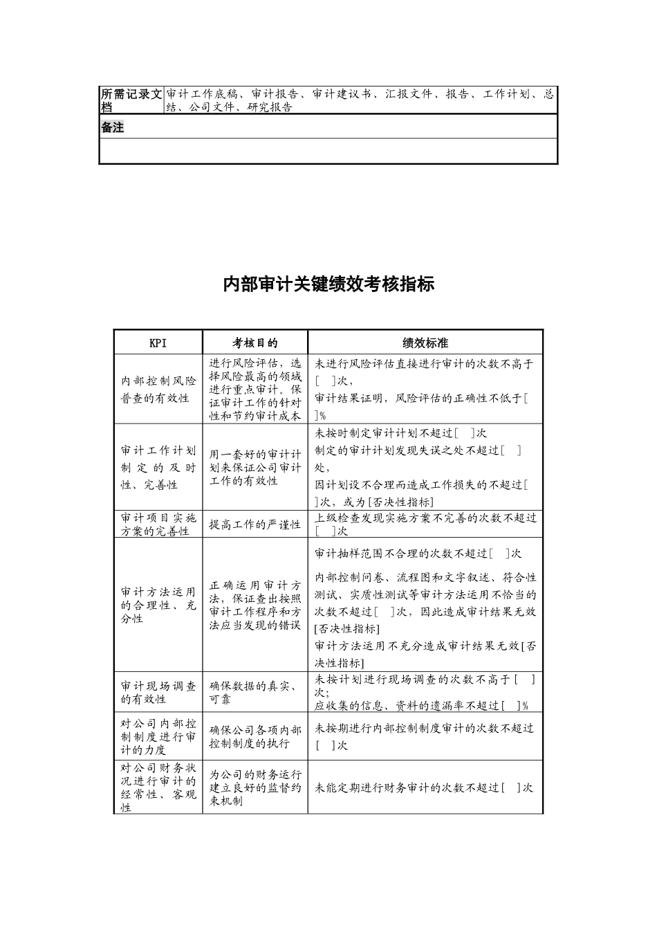 某地产企业内部审计岗位说明书及KPI指标_第3页