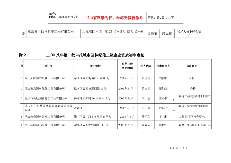 附件1-3doc-附1：二00八年第一批申报城市园林绿_第2页