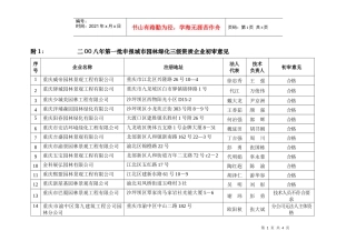 附件1-3doc-附1：二00八年第一批申报城市园林绿