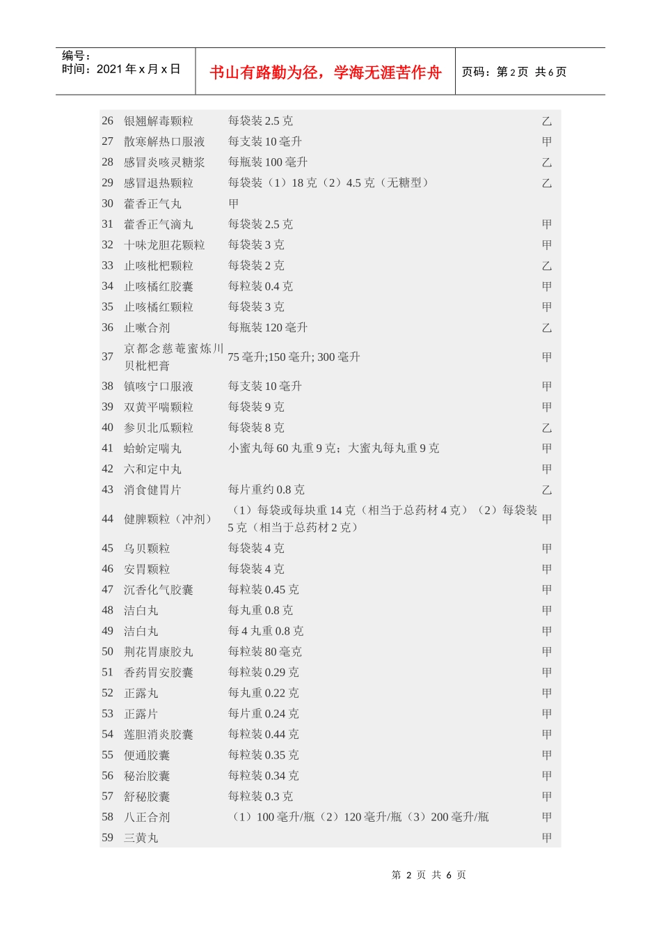 第三批国家非处方药药品_第2页