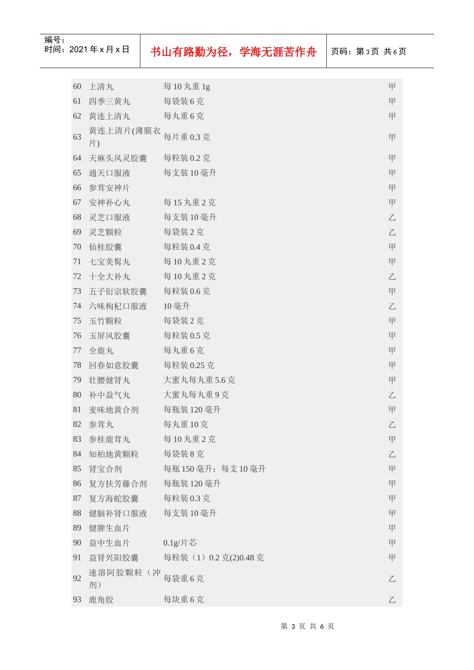 第三批国家非处方药药品_第3页