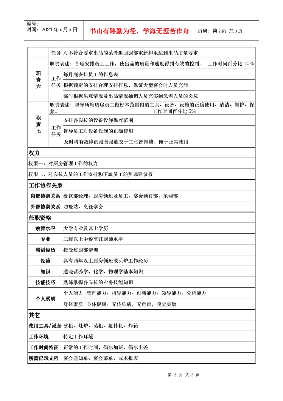 酒店餐饮部餐饮二部厨师长岗位说明书_第2页