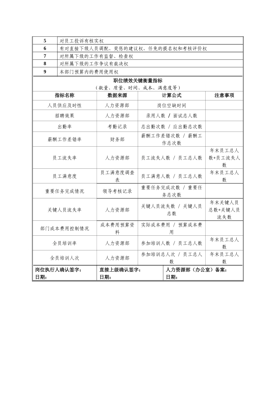 江西青峰投资公司人力资源职务说明书_第3页