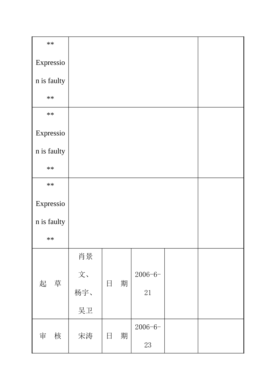 金地地产项目设计变更作业指导书_第2页