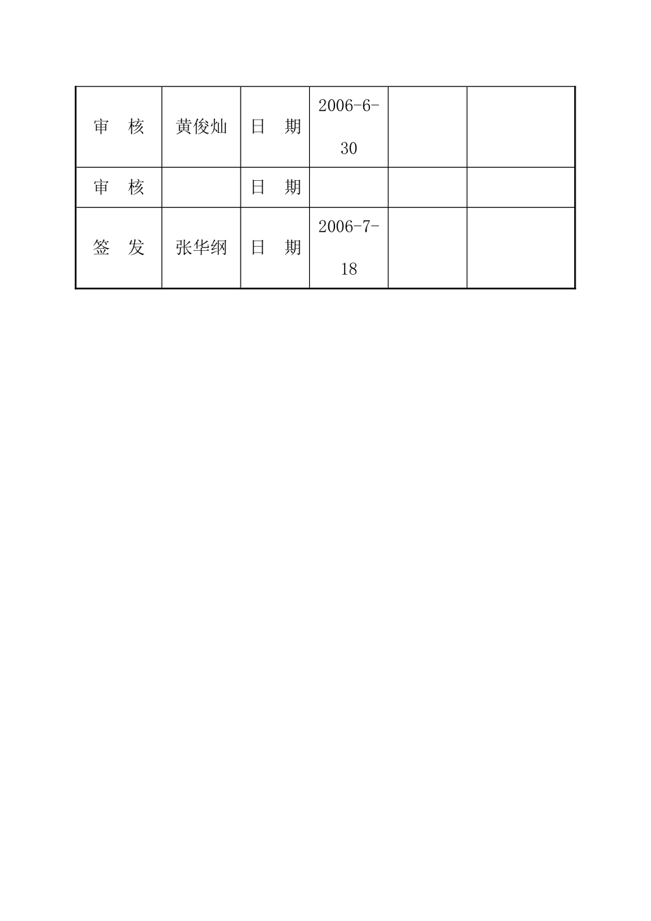 金地地产项目设计变更作业指导书_第3页