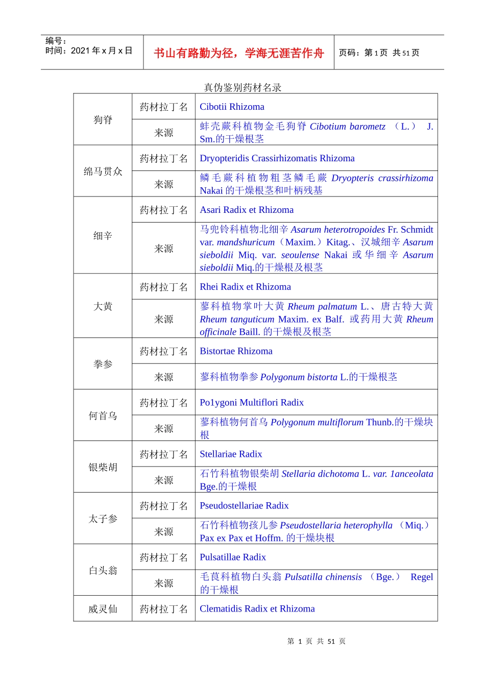 真伪鉴别药材名录_第1页