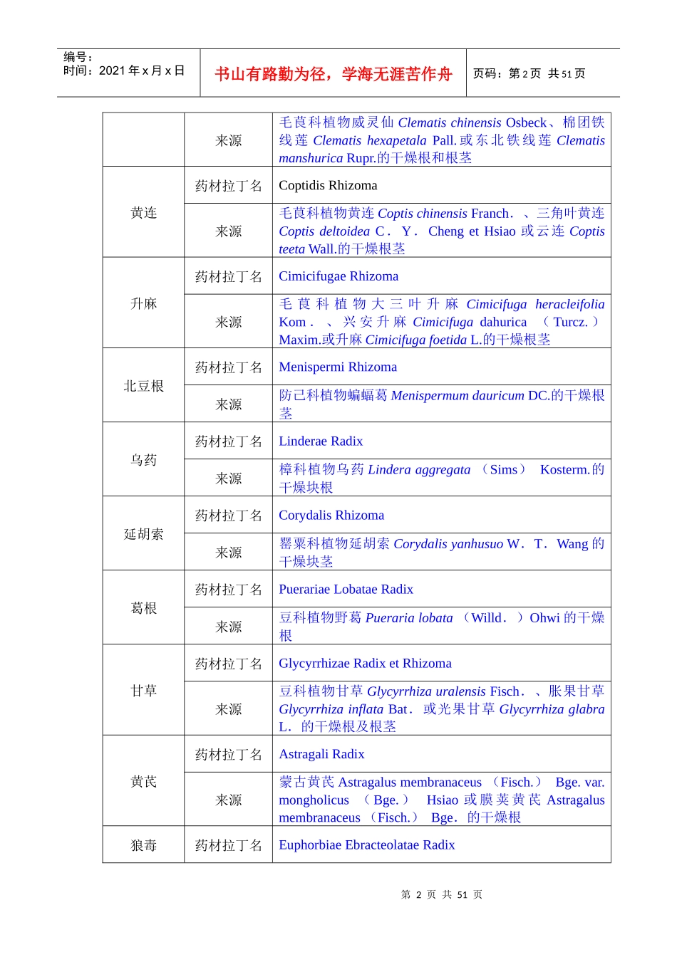 真伪鉴别药材名录_第2页