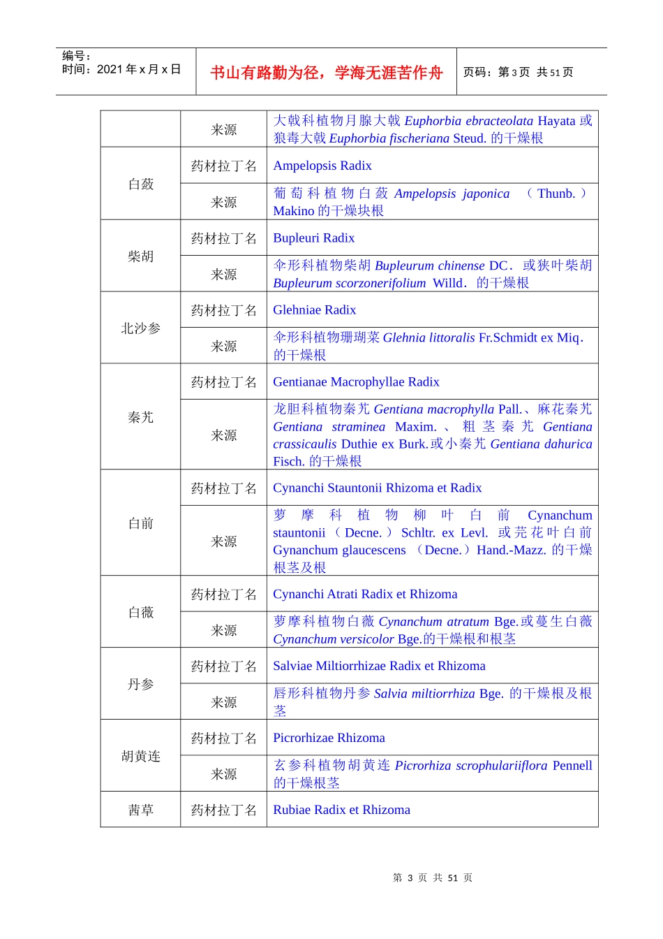真伪鉴别药材名录_第3页