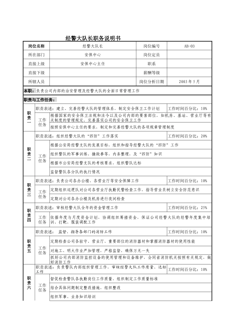 通信行业-安保中心-经警大队长岗位说明书_第1页