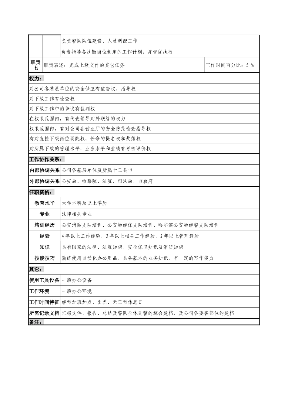 通信行业-安保中心-经警大队长岗位说明书_第2页