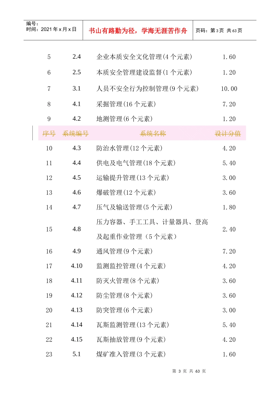 神华煤矿标准_第3页