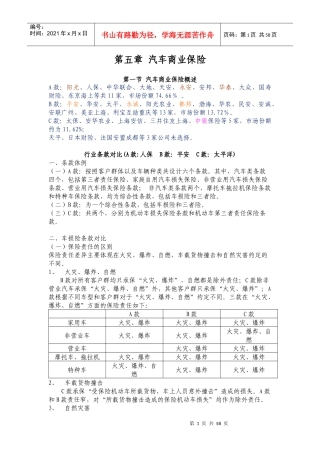 第五章 汽车商业保险