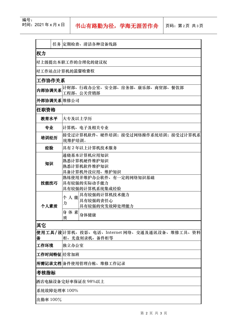 酒店电脑维护员岗位说明书_第2页