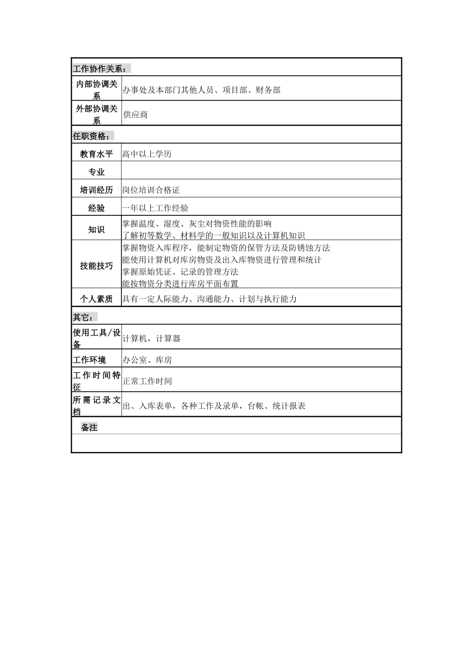 电力公司设备保管员岗位说明书_第2页