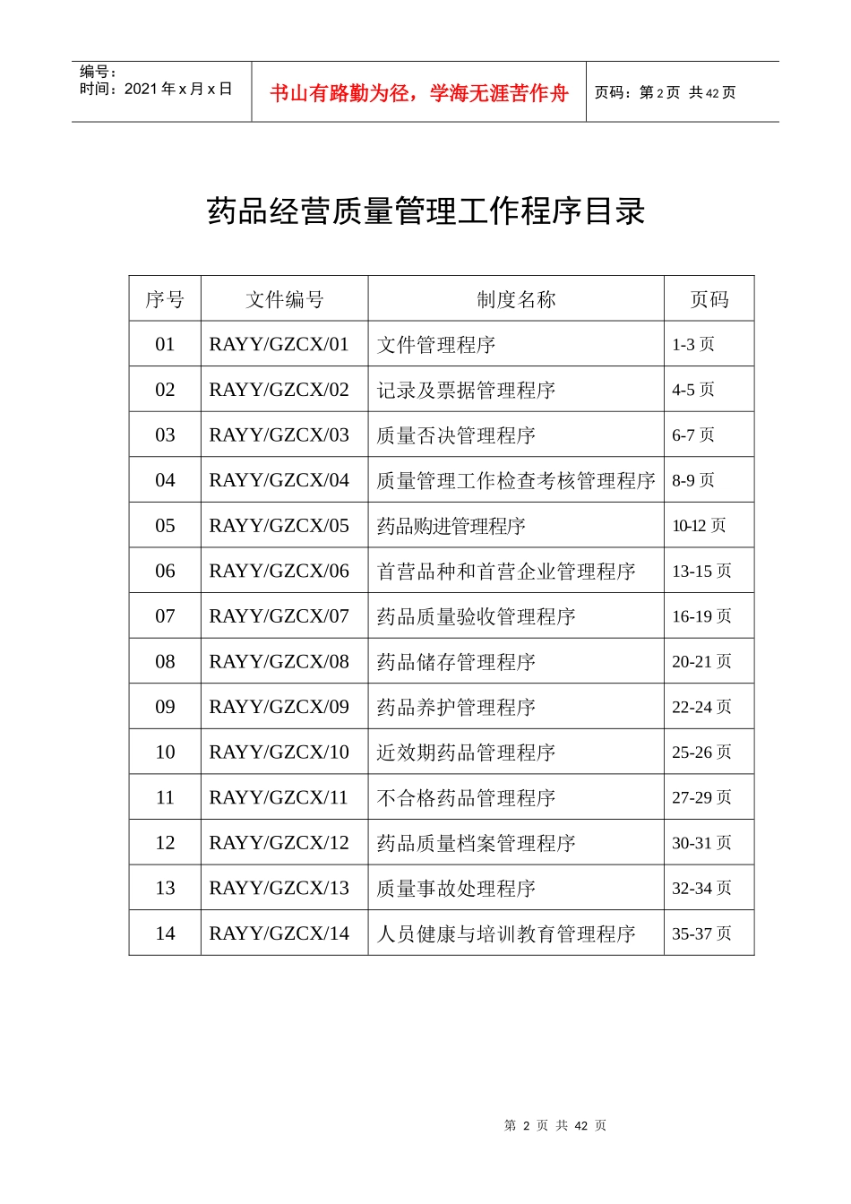 药品经营质量管理工作程序目录_第2页