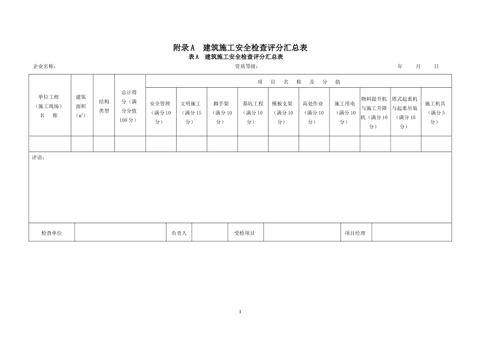 附录A建筑施工安全检查评分汇总表(1)_第1页